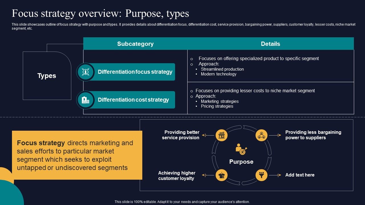 Focus_Strategy_Overview_Purpose_Types_Tactics_To_Gain_Sustainable_Competitive_Edge_Graphics_PDF_Slide_1.jpg