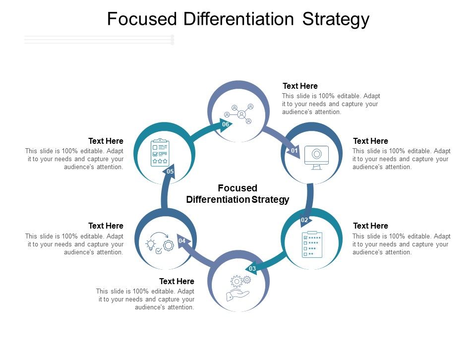 Focused_Differentiation_Strategy_Ppt_PowerPoint_Presentation_Icon_Graphics_Example_Cpb_Pdf_Slide_1.jpg