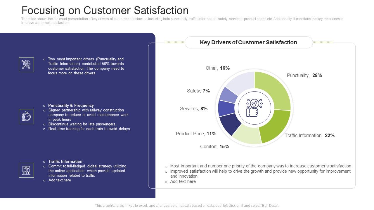 Focusing_On_Customer_Satisfaction_Formats_PDF_Slide_1.jpg