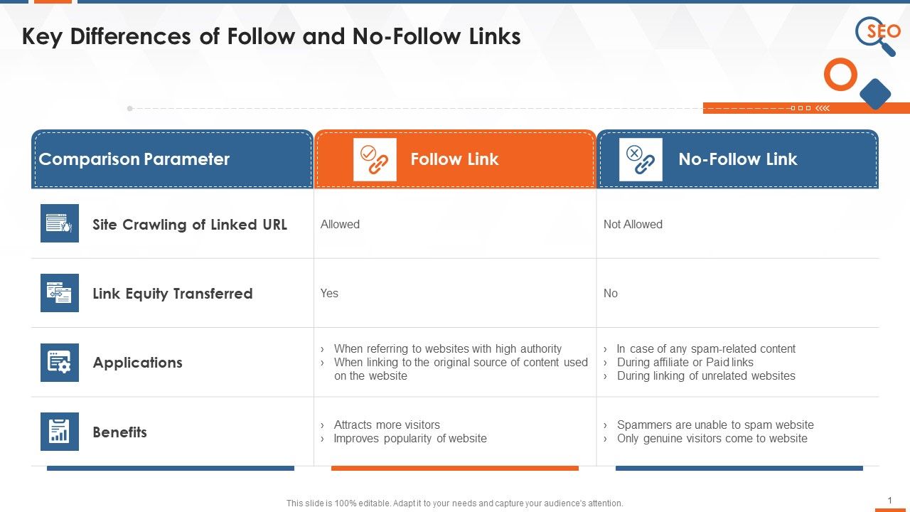 Follow_Vs_No_Follow_Links_Training_Ppt_Slide_1.jpg