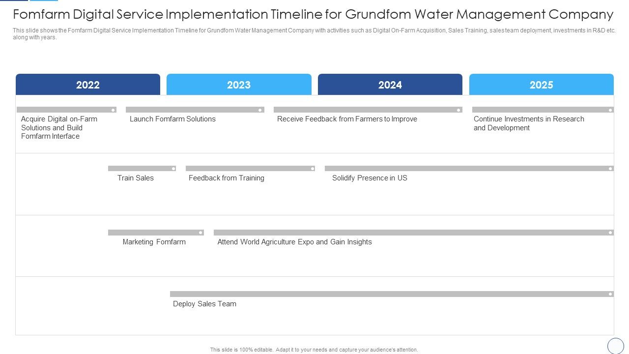Fomfarm_Digital_Service_Implementation_Timeline_For_Grundfom_Water_Management_Company_Themes_PDF_Slide_1.jpg