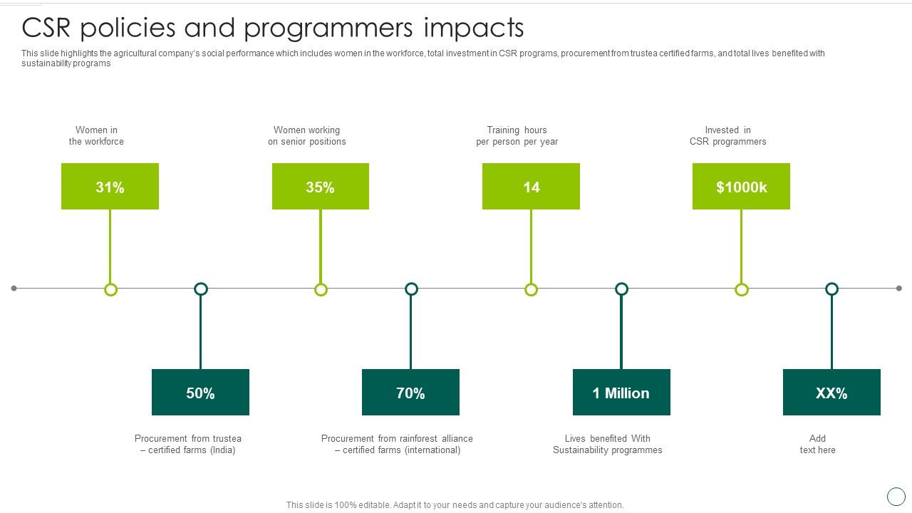 Food_And_Agro_Company_Outline_CSR_Policies_And_Programmers_Impacts_Summary_PDF_Slide_1.jpg