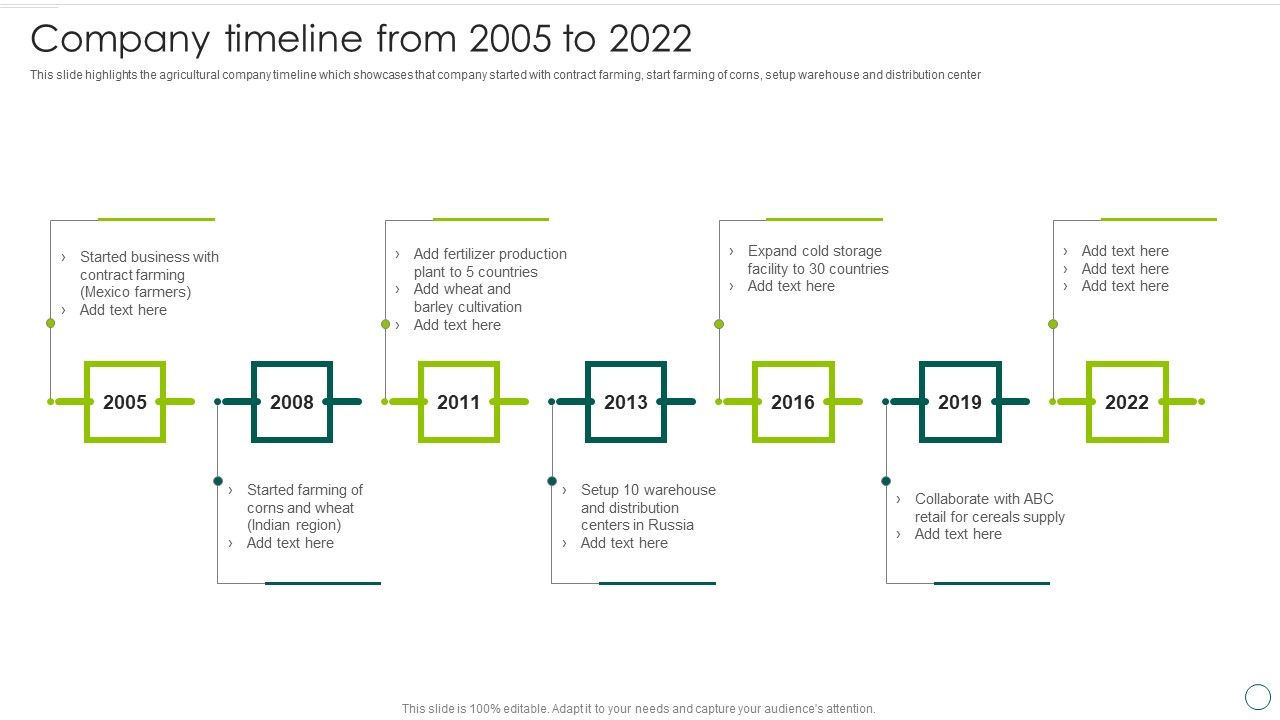 Food_And_Agro_Company_Outline_Company_Timeline_From_2005_To_2022_Formats_PDF_Slide_1.jpg