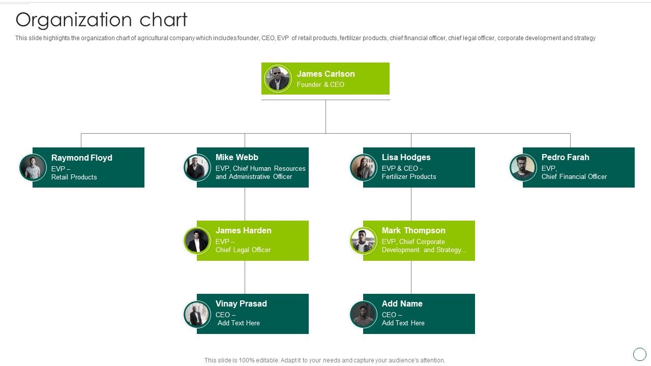 Food_And_Agro_Company_Outline_Organization_Chart_Ppt_Summary_Example_File_PDF_Slide_1.jpg