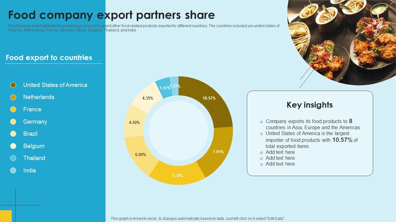 Food_Company_Financial_Performance_Summary_Food_Company_Export_Partners_Share_Background_PDF_Slide_1.jpg