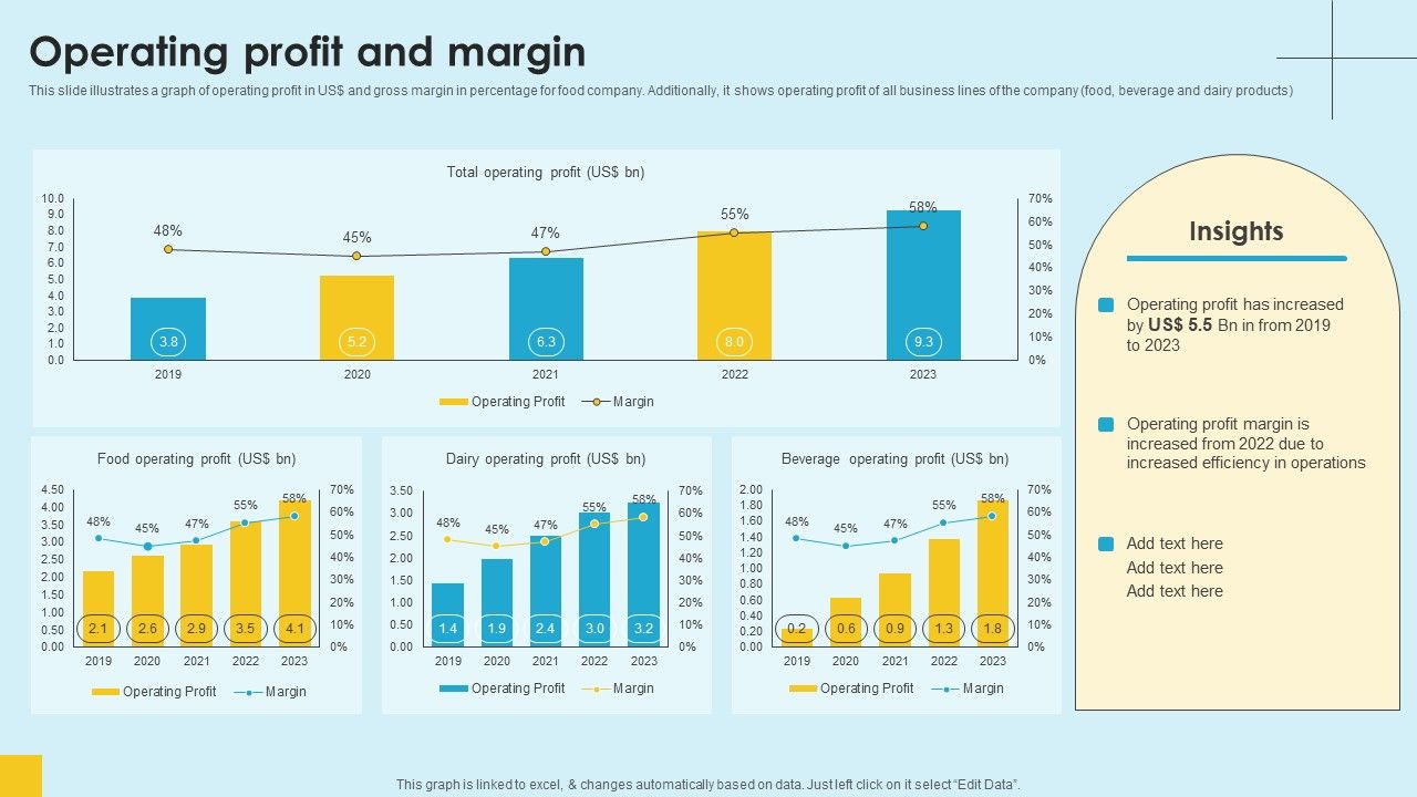Food_Company_Financial_Performance_Summary_Operating_Profit_And_Margin_Topics_PDF_Slide_1.jpg