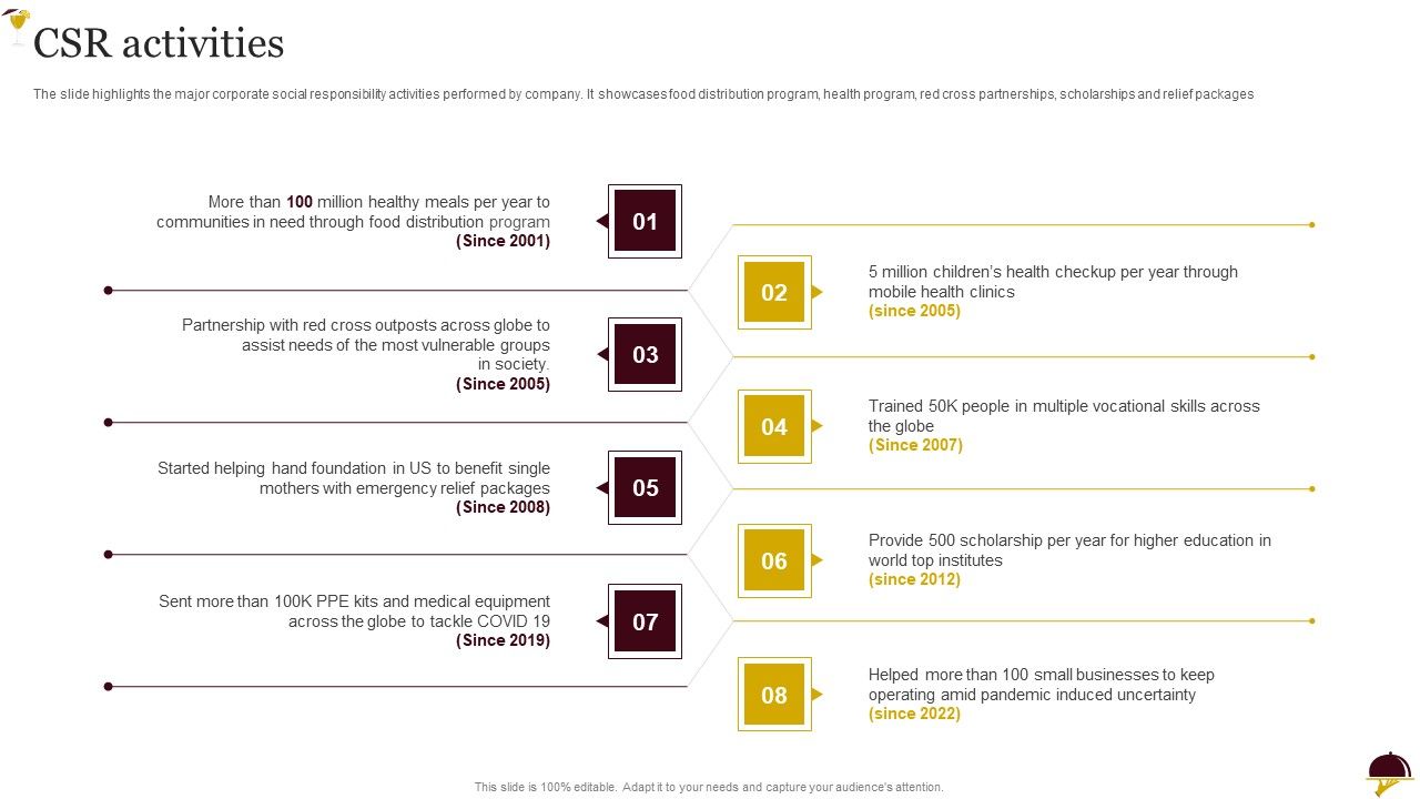 Food_Company_Overview_CSR_Activities_Themes_PDF_Slide_1.jpg