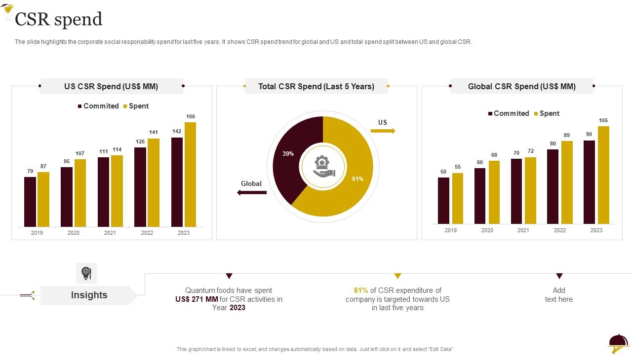 Food_Company_Overview_CSR_Spend_Brochure_PDF_Slide_1.jpg