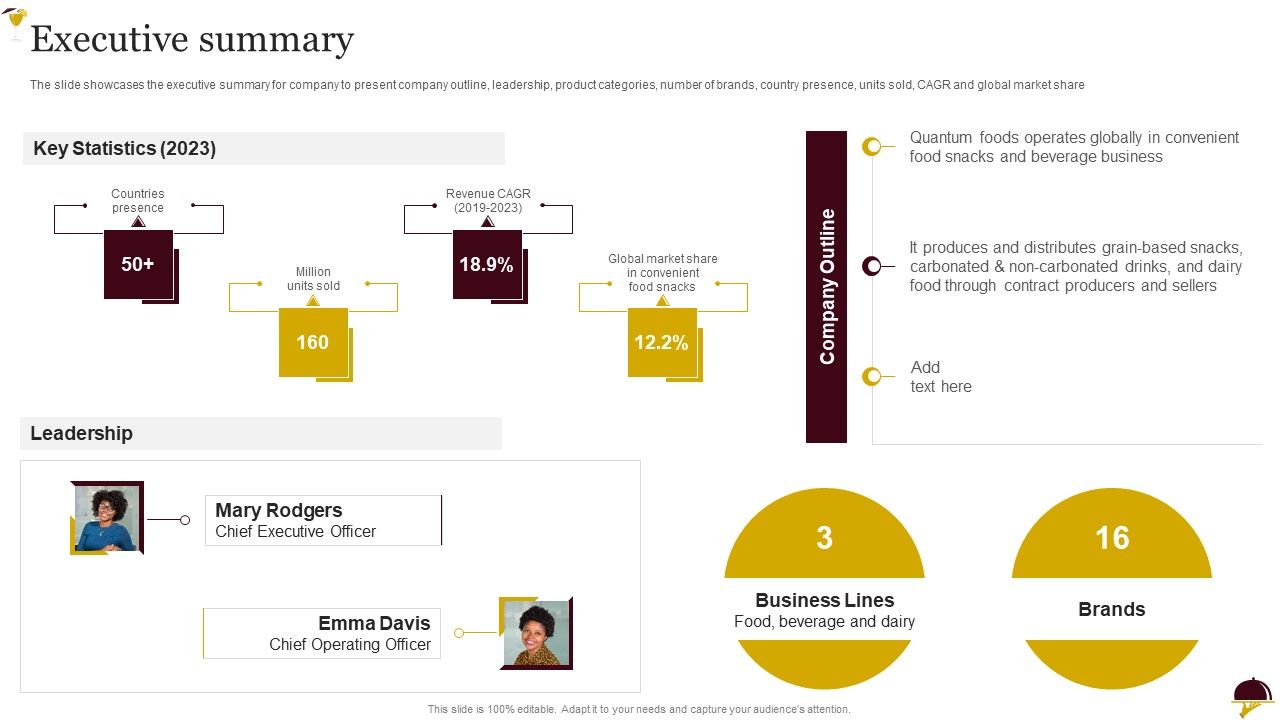 Food_Company_Overview_Executive_Summary_Sample_PDF_Slide_1.jpg