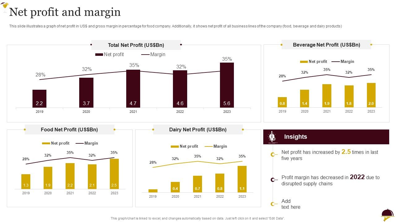 Food_Company_Overview_Net_Profit_And_Margin_Summary_PDF_Slide_1.jpg