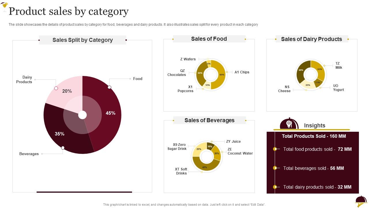 Food_Company_Overview_Product_Sales_By_Category_Structure_PDF_Slide_1.jpg