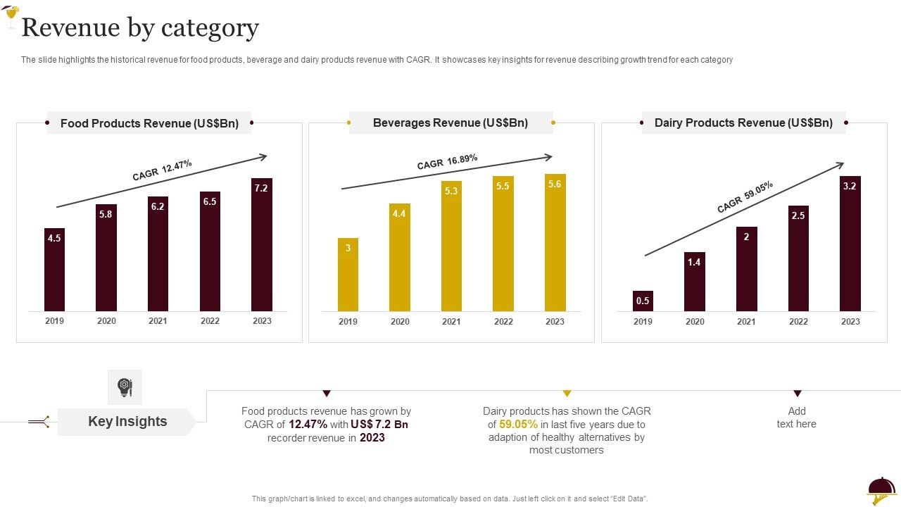 Food_Company_Overview_Revenue_By_Category_Diagrams_PDF_Slide_1.jpg