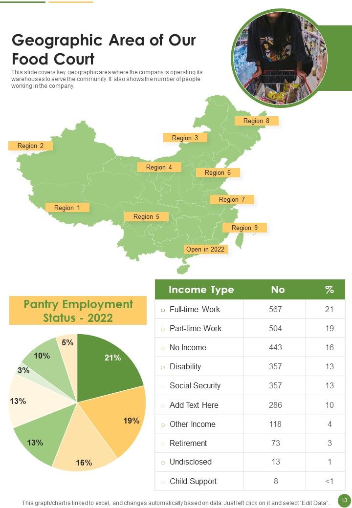 Food Court Annual Statement Template One Pager Documents