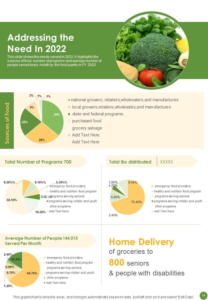 Food Court Annual Statement Template One Pager Documents