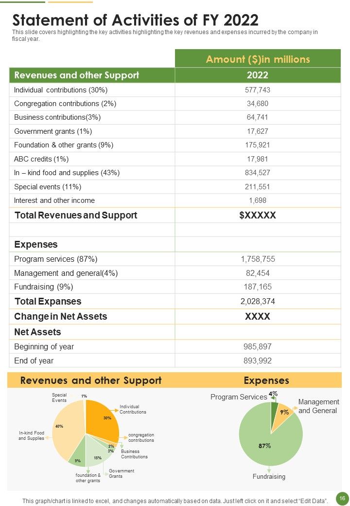 Food Court Annual Statement Template One Pager Documents