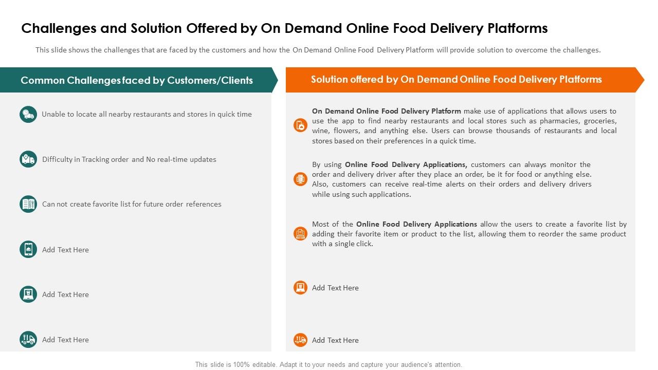 Food_Delivery_Service_Fundraising_Challenges_And_Solution_Ppt_Pictures_Structure_PDF_Slide_1.jpg