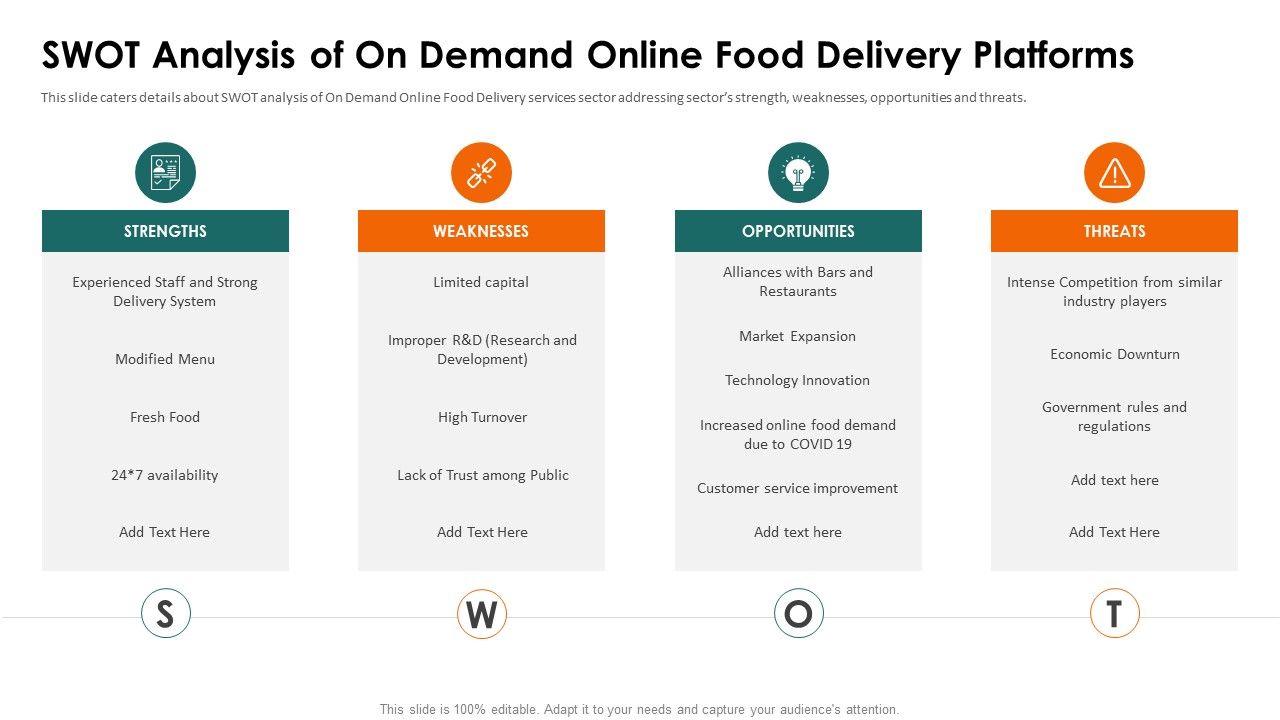 Food_Delivery_Service_Fundraising_Swot_Analysis_Of_On_Demand_Ppt_File_Gallery_PDF_Slide_1.jpg