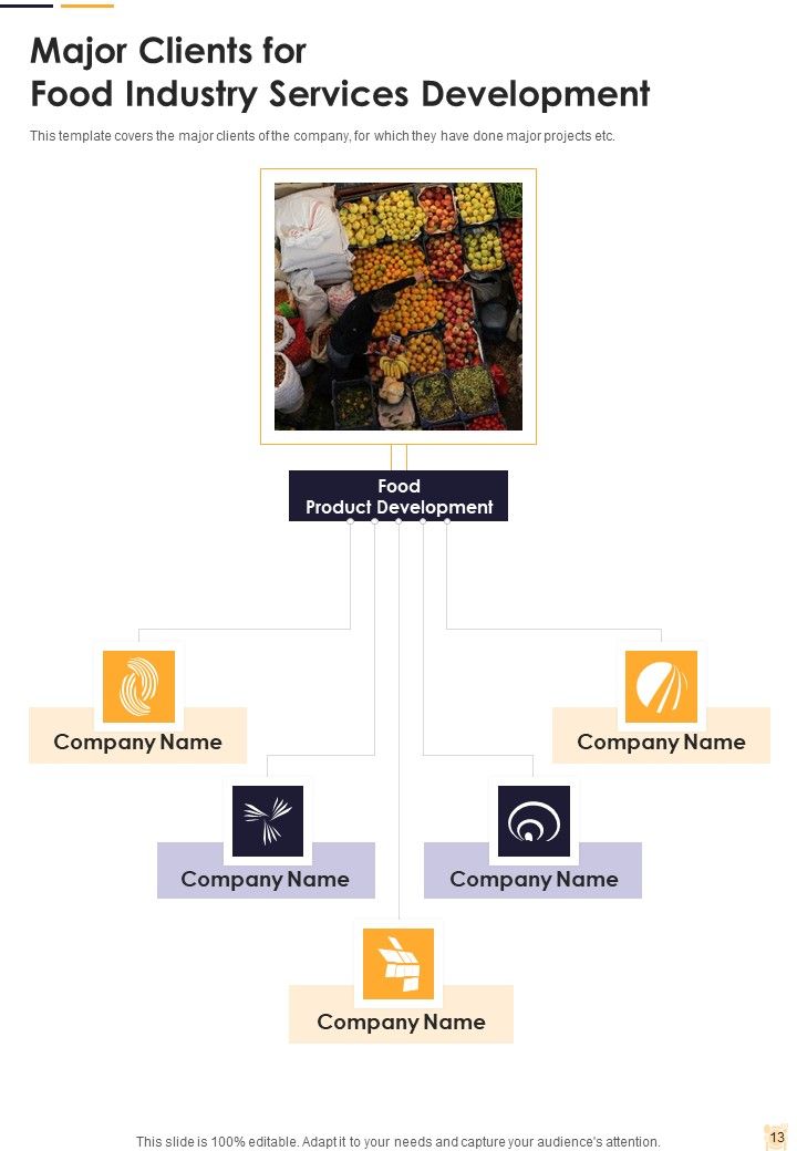 Food Industry Services Development Proposal Example Document Report Doc Pdf Ppt
