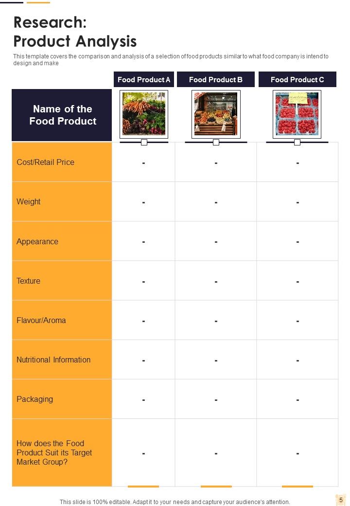 Food Industry Services Development Proposal Example Document Report Doc Pdf Ppt