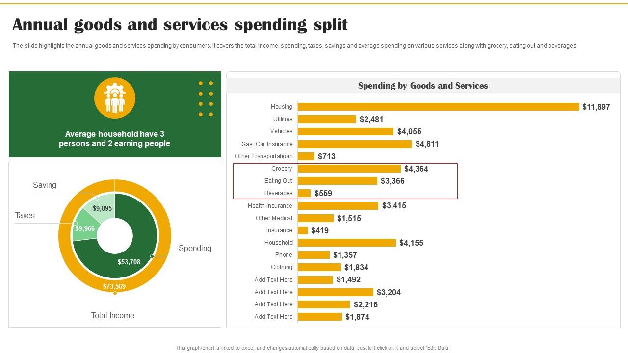 Food_Organization_Financial_Trends_Annual_Goods_And_Services_Spending_Split_Slides_PDF_Slide_1.jpg