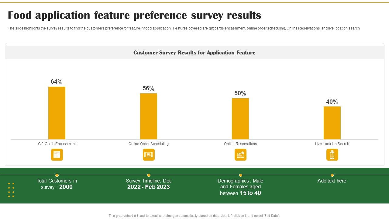 Food_Organization_Financial_Trends_Food_Application_Feature_Preference_Survey_Results_Professional_PDF_Slide_1.jpg