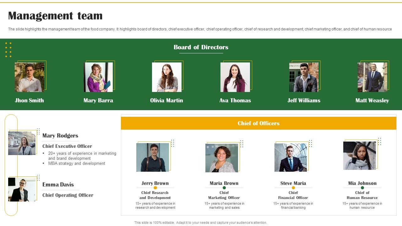 Food_Organization_Financial_Trends_Management_Team_Ppt_Professional_Slides_PDF_Slide_1.jpg