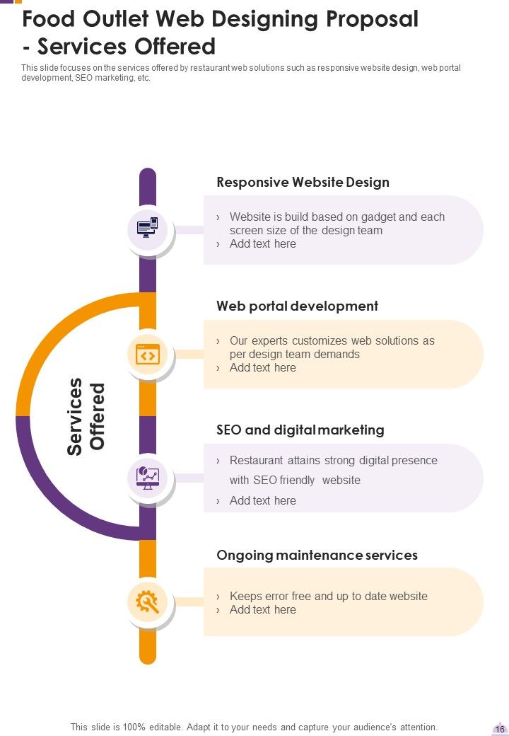 Food Outlet Web Designing Proposal Example Document Report Doc Pdf Ppt