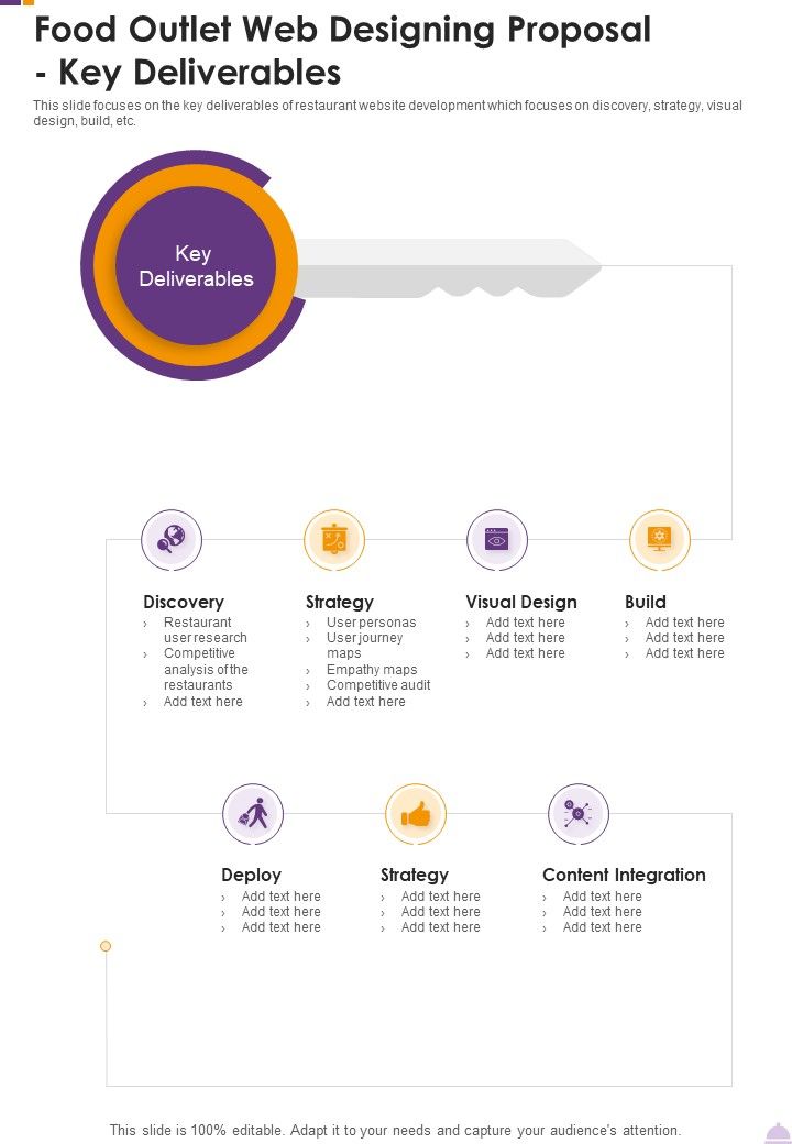 Food Outlet Web Designing Proposal Key Deliverables One Pager Sample Example Document Slide01
