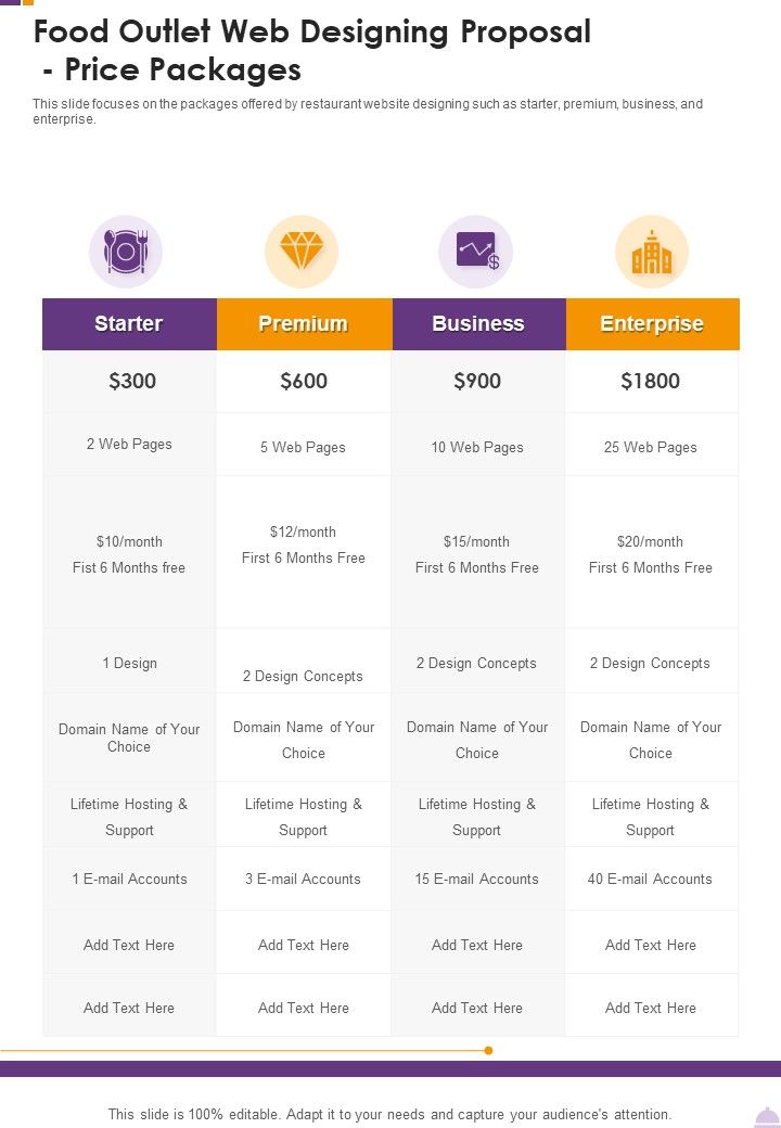 Food Outlet Web Designing Proposal Price Packages One Pager Sample Example Document Slide01