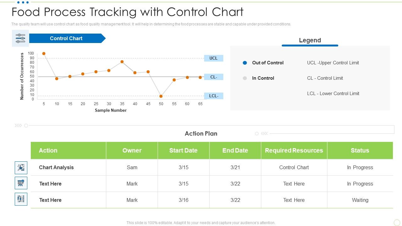 Food_Process_Tracking_With_Control_Chart_Food_Security_Excellence_Ppt_Inspiration_Graphics_Example_PDF_Slide_1.jpg