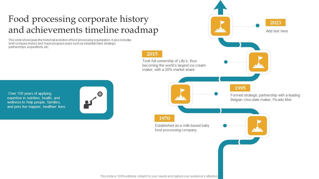 Food_Processing_Corporate_History_And_Achievements_Timeline_Roadmap_Ppt_Slides_Demonstration_PDF_Slide_1.jpg