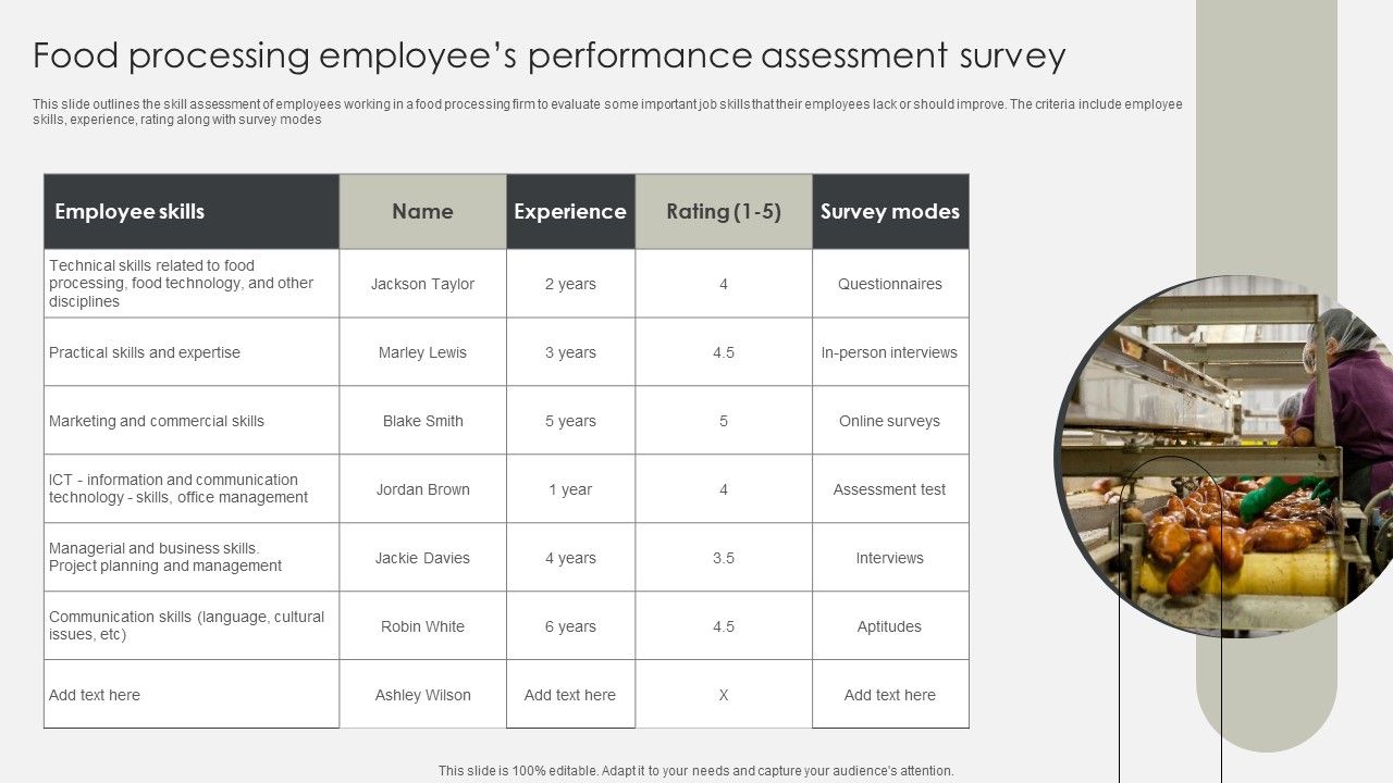 Food_Processing_Employees_Performance_Assessment_Survey_Demonstration_PDF_Slide_1.jpg