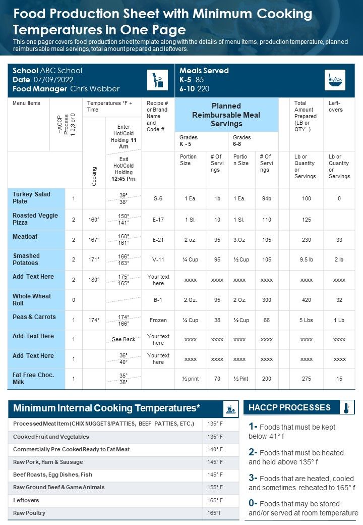Food Production Sheet With Minimum Cooking Temperatures In One Page PDF Document PPT Template Slide01