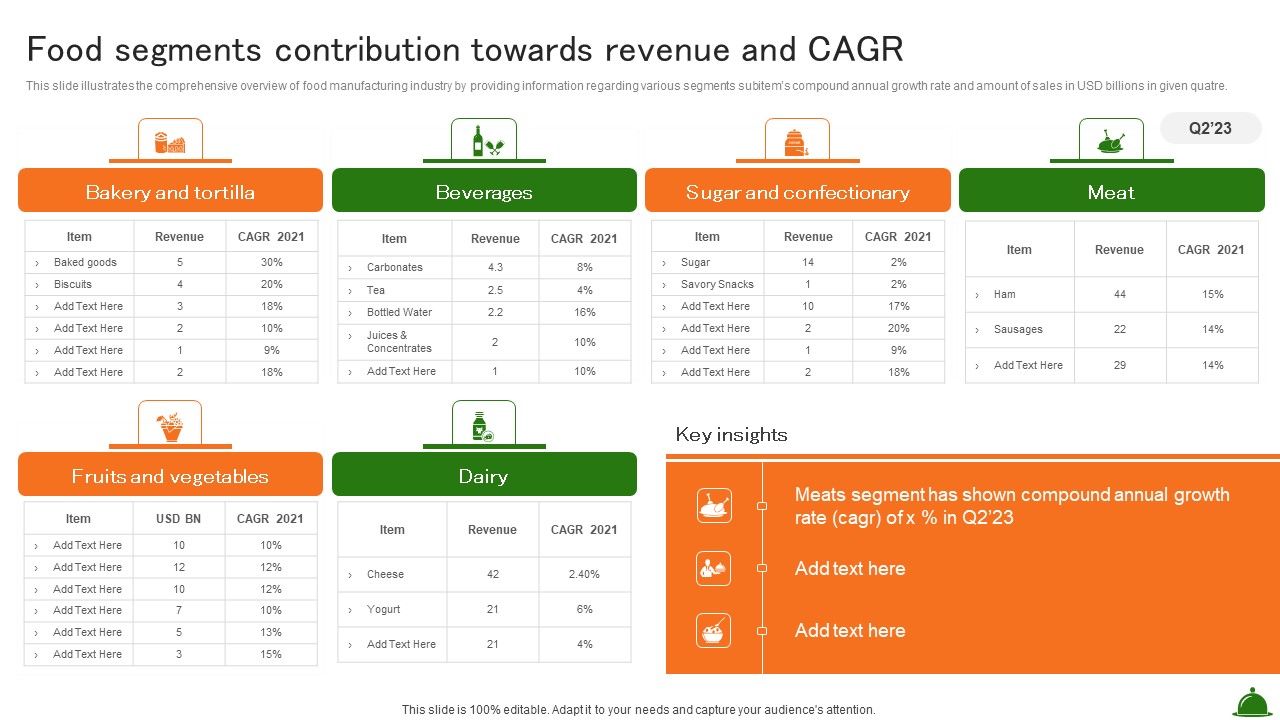 Food_Segments_Contribution_Towards_Revenue_And_Cagr_Industry_Analysis_Of_Food_Elements_PDF_Slide_1.jpg