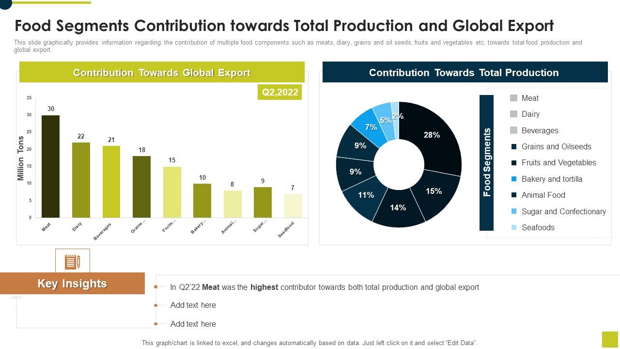 Food_Segments_Contribution_Towards_Total_Production_And_Global_Export_Information_PDF_Slide_1.jpg