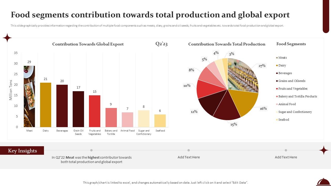 Food_Segments_Contribution_Towards_Total_Production_And_Global_Export_Topics_PDF_Slide_1.jpg