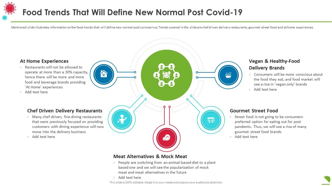 Food_Trends_That_Will_Define_New_Normal_Post_Covid19_Background_PDF_Slide_1.jpg