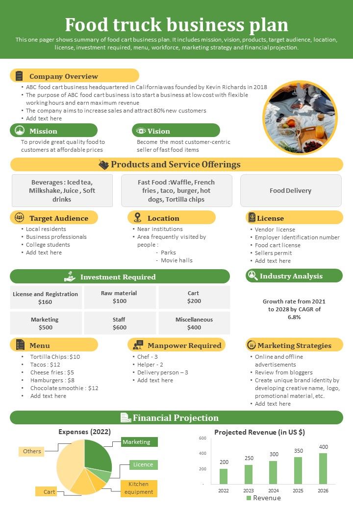 Food_Truck_Business_Plan_PDF_Document_PPT_Template_Slide_1.jpg