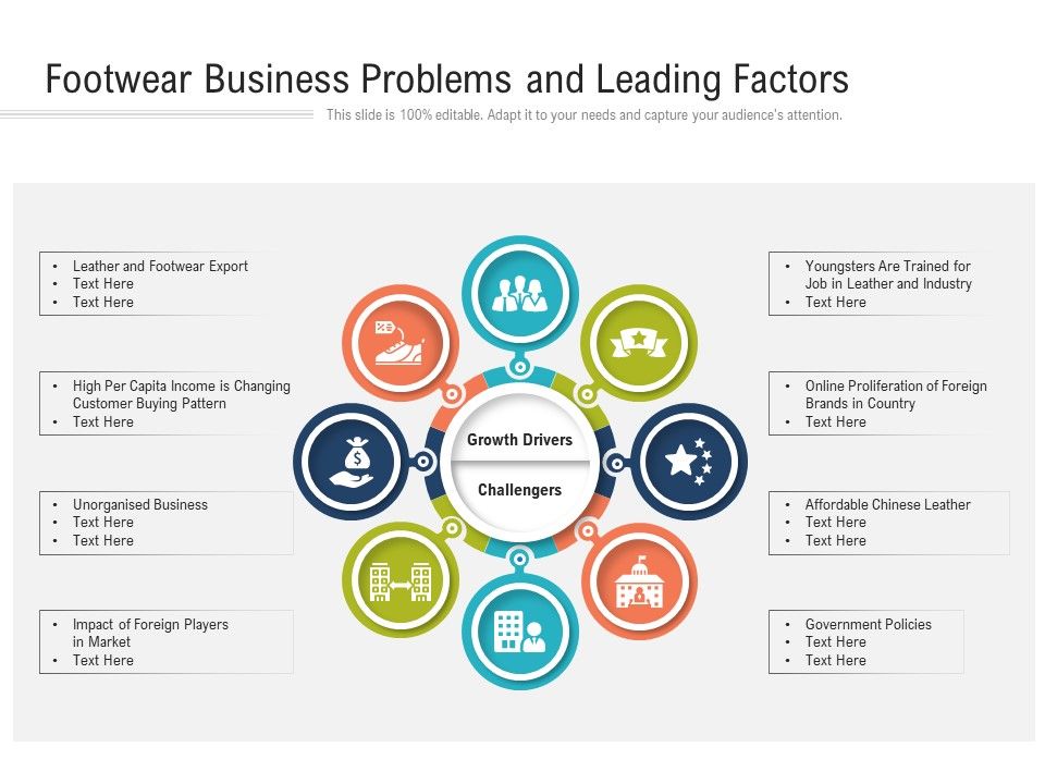 Footwear_Business_Problems_And_Leading_Factors_Ppt_PowerPoint_Presentation_Gallery_Styles_PDF_Slide_1.jpg