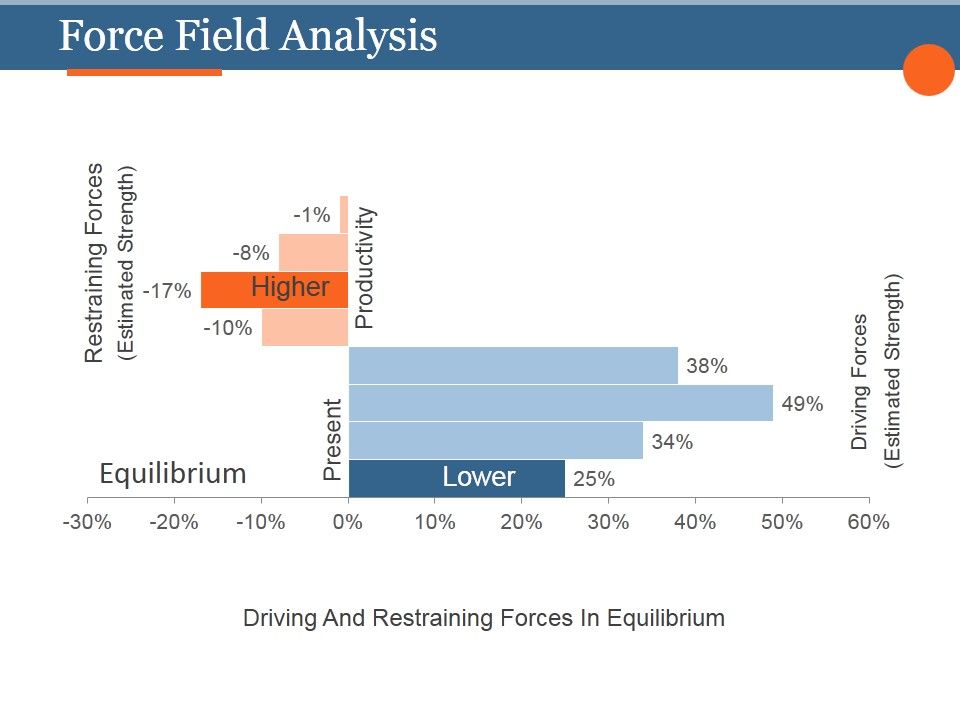 Force_Field_Analysis_Template_1_Ppt_PowerPoint_Presentation_Layout_Slide_1.jpg