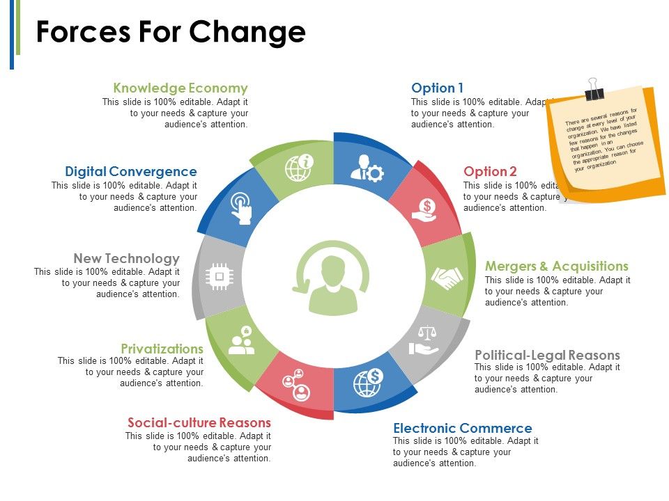 Forces_For_Change_Ppt_PowerPoint_Presentation_File_Gallery_Slide_1.jpg