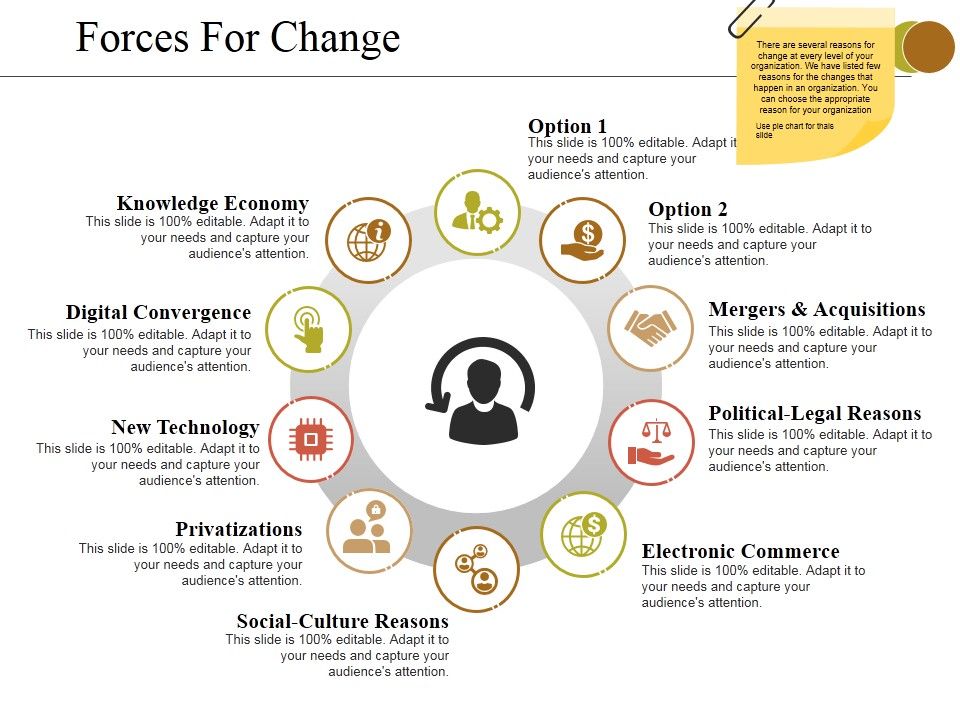 Forces_For_Change_Ppt_PowerPoint_Presentation_File_Grid_Slide_1.jpg