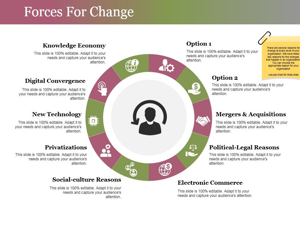 Forces_For_Change_Ppt_PowerPoint_Presentation_Portfolio_Slides_Slide_1.jpg