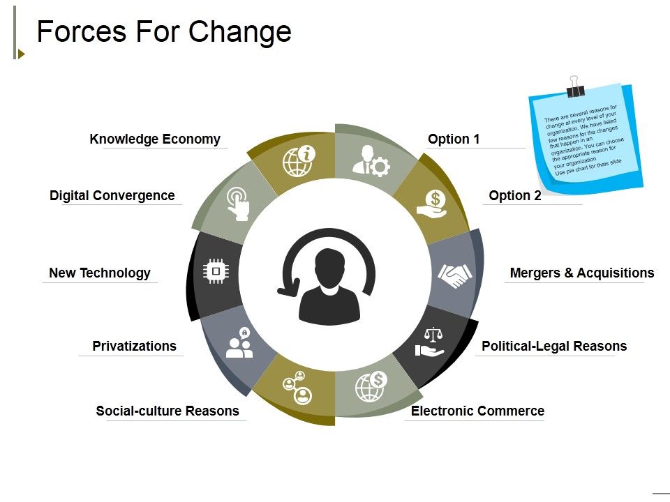 Forces_For_Change_Ppt_PowerPoint_Presentation_Show_Elements_Slide_1.jpg