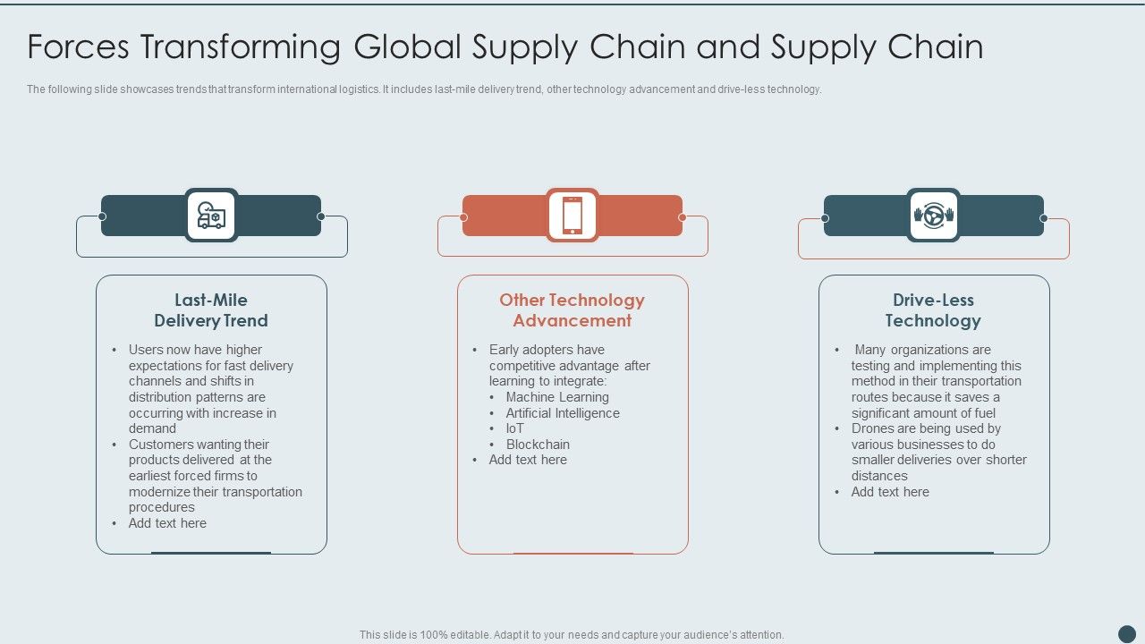 Forces_Transforming_Global_Supply_Chain_And_Supply_Chain_Elements_PDF_Slide_1.jpg