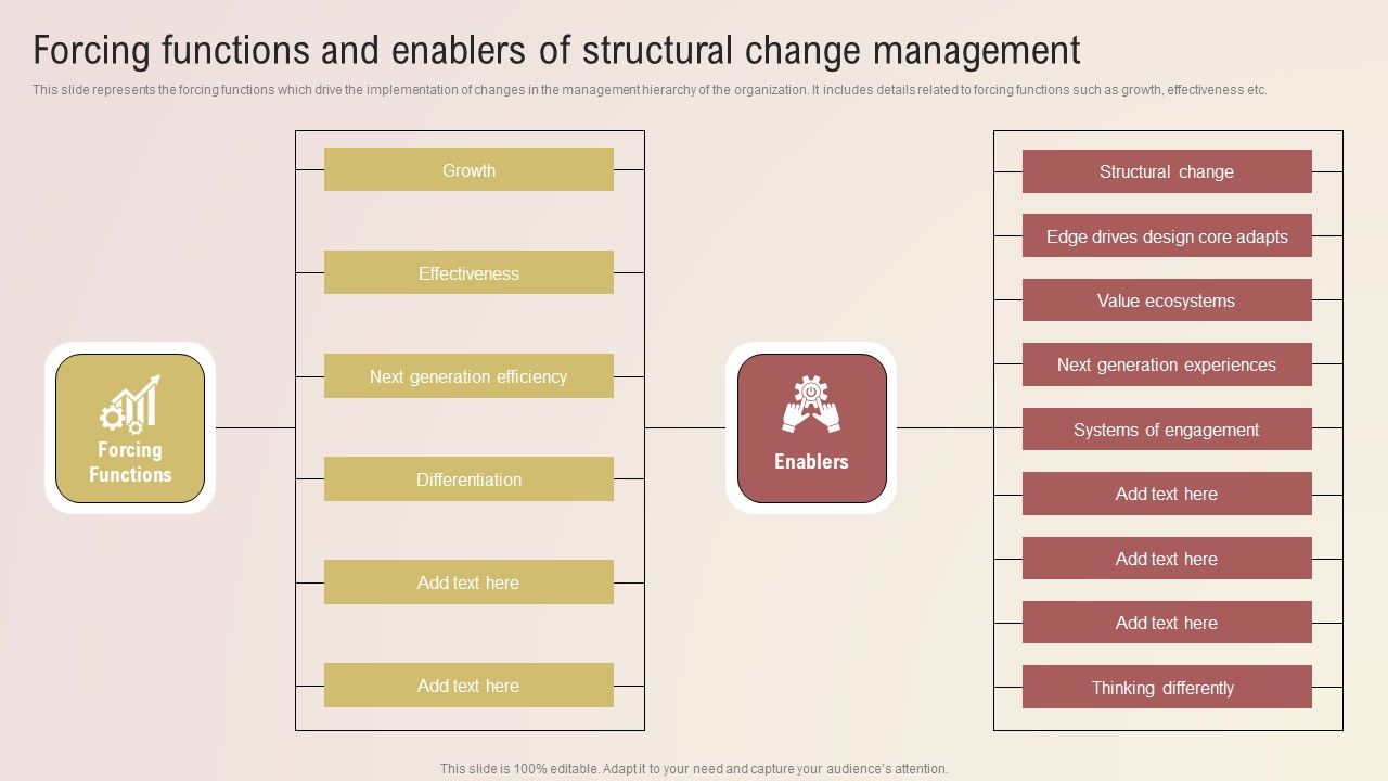 Forcing_Functions_And_Enablers_Of_Structural_Change_Management_Themes_PDF_Slide_1.jpg