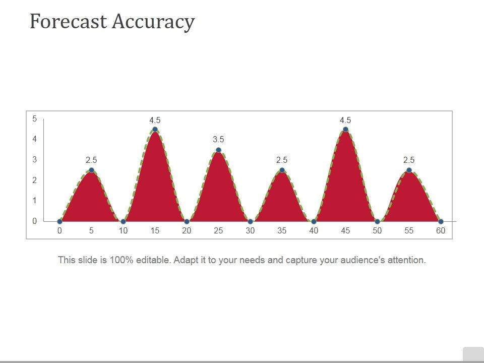 Forecast_Accuracy_Template_1_Ppt_PowerPoint_Presentation_Summary_Elements_Slide_1.jpg