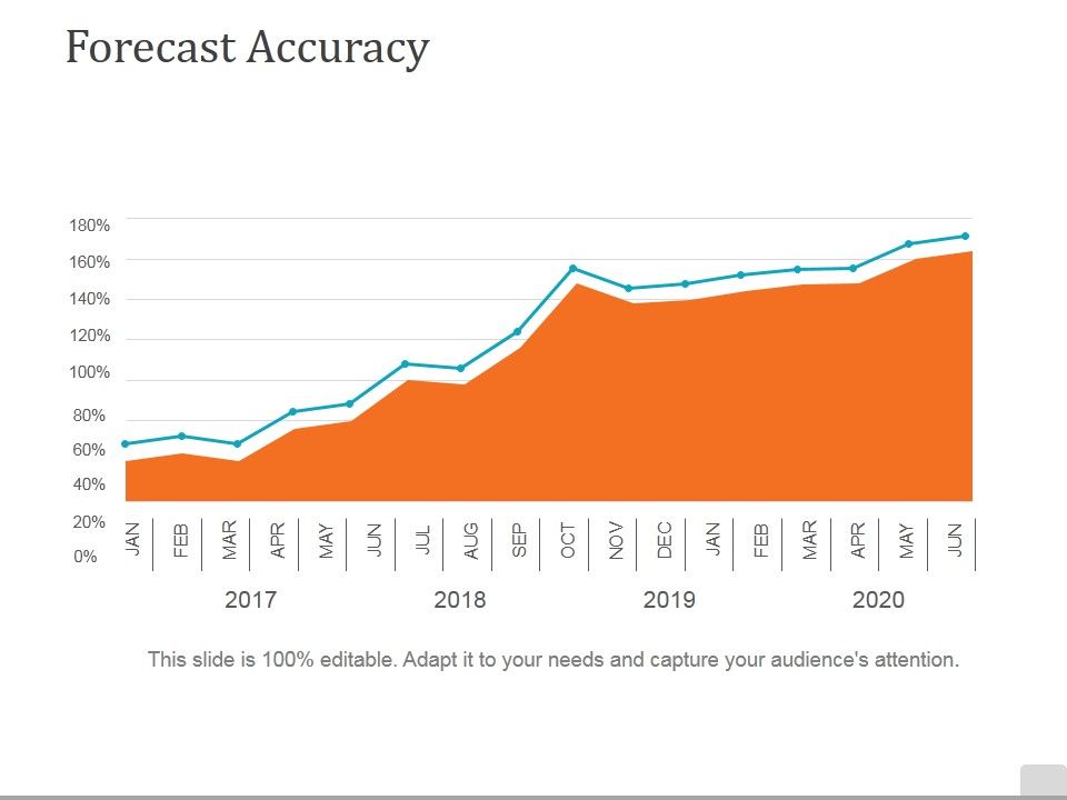 Forecast_Accuracy_Template_2_Ppt_PowerPoint_Presentation_Pictures_Grid_Slide_1.jpg