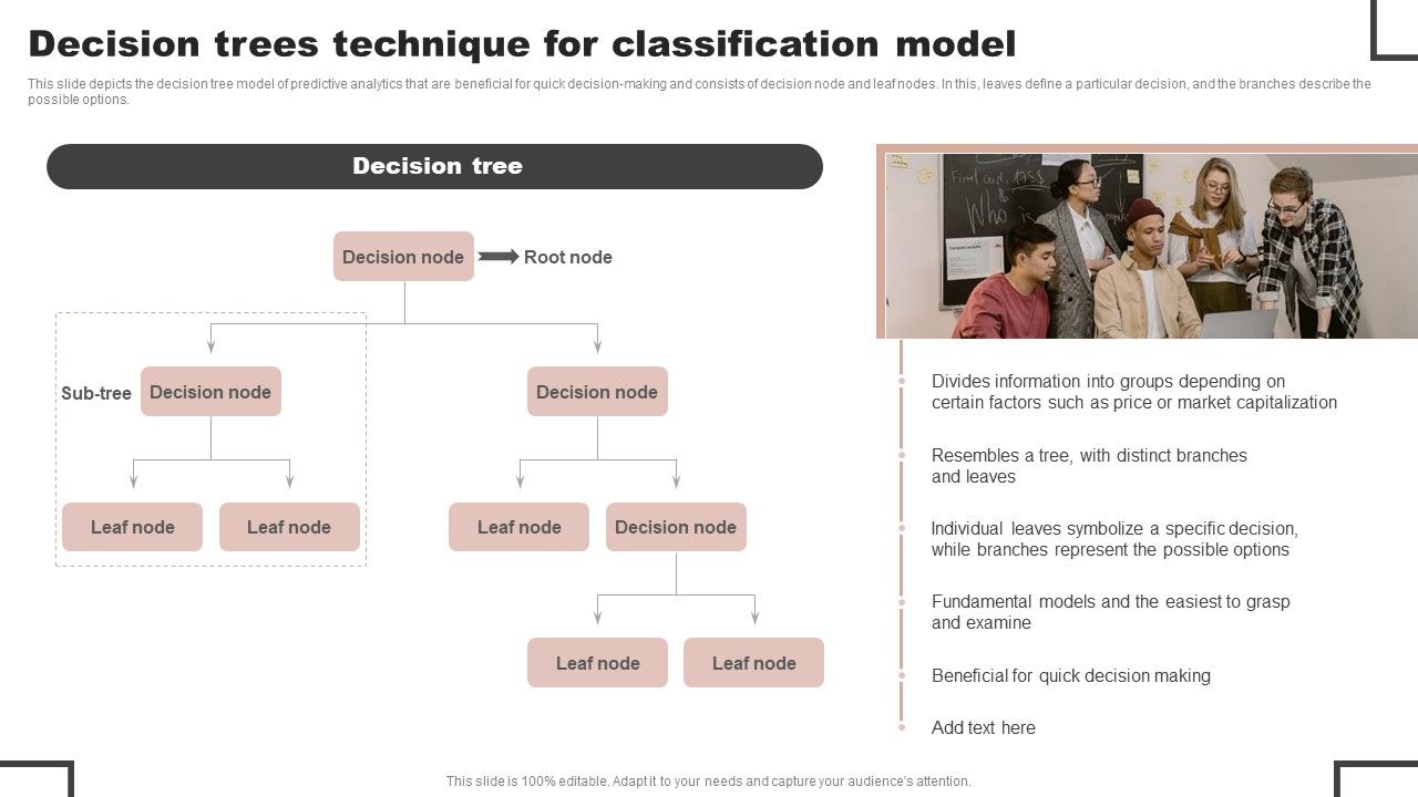 Forecast_Analysis_Technique_IT_Decision_Trees_Technique_For_Classification_Model_Elements_PDF_Slide_1.jpg