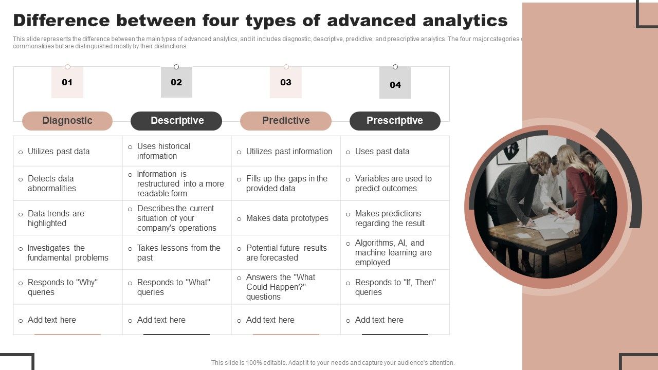 Forecast_Analysis_Technique_IT_Difference_Between_Four_Types_Of_Advanced_Analytics_Brochure_PDF_Slide_1.jpg